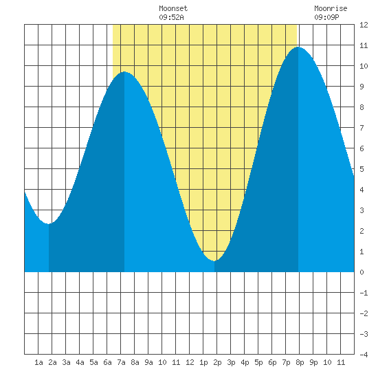 La Conner tide chart for Saturday, September 2, 2023