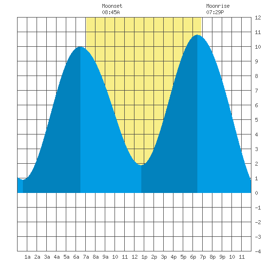 La Conner tide chart for Saturday, September 30, 2023