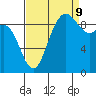 La Conner tide chart for Saturday, September 9, 2023