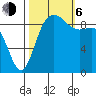 La Conner tide chart for Friday, October 6, 2023