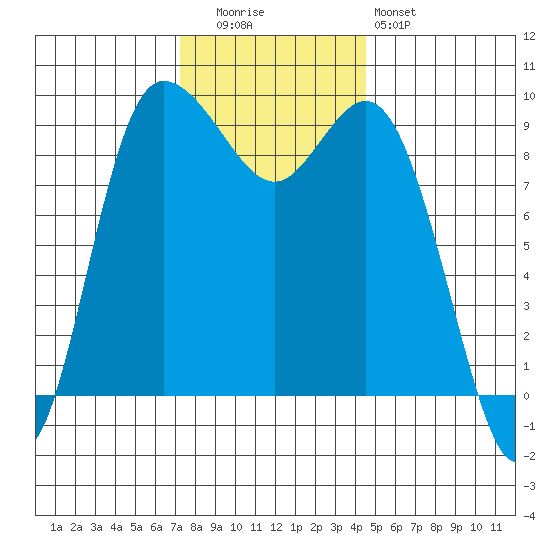 La Conner tide chart for Tuesday, November 14, 2023