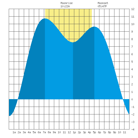 La Conner tide chart for Wednesday, November 15, 2023