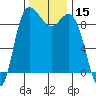 La Conner tide chart for Wednesday, November 15, 2023