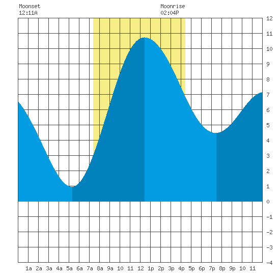 La Conner tide chart for Tuesday, November 21, 2023