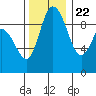 La Conner tide chart for Wednesday, November 22, 2023