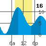 La Conner tide chart for Tuesday, January 16, 2024