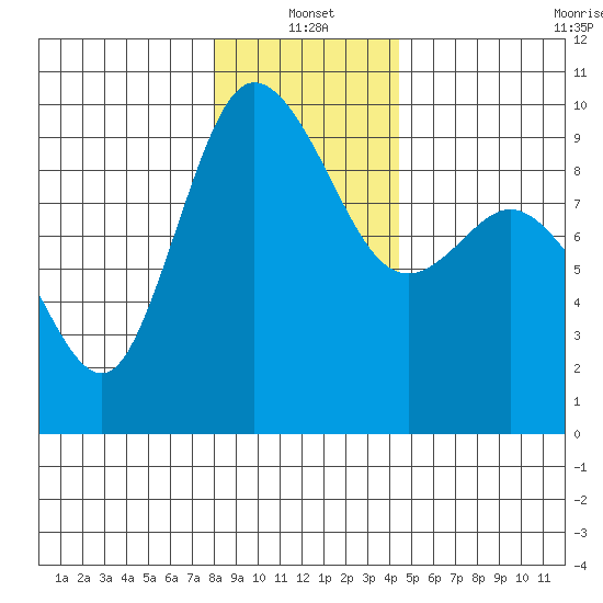 La Conner tide chart for Tuesday, January 2, 2024
