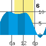 La Conner tide chart for Tuesday, February 6, 2024