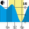 La Conner tide chart for Saturday, March 16, 2024