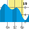 La Conner tide chart for Tuesday, March 19, 2024