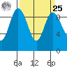La Conner tide chart for Monday, March 25, 2024