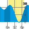 La Conner tide chart for Saturday, March 30, 2024