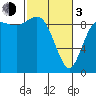 La Conner tide chart for Sunday, March 3, 2024