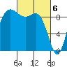 La Conner tide chart for Wednesday, March 6, 2024