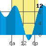 La Conner tide chart for Friday, April 12, 2024