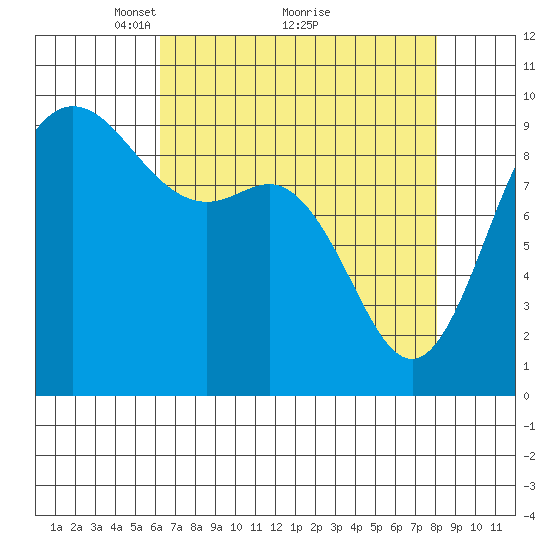 La Conner tide chart for Tuesday, April 16, 2024
