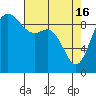 La Conner tide chart for Tuesday, April 16, 2024