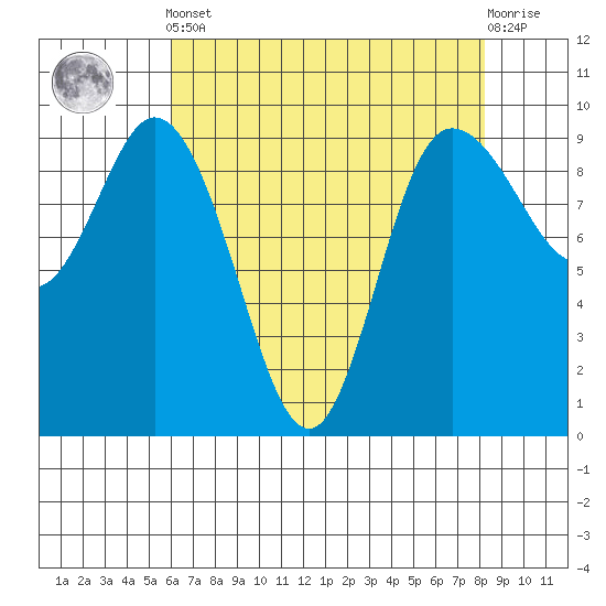 La Conner tide chart for Tuesday, April 23, 2024