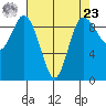 La Conner tide chart for Tuesday, April 23, 2024