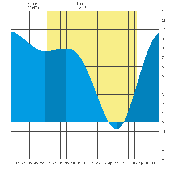 La Conner tide chart for Tuesday, April 30, 2024