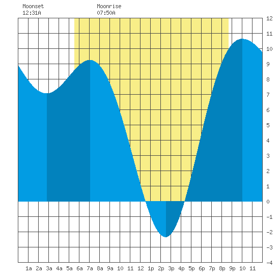 La Conner tide chart for Saturday, May 11, 2024