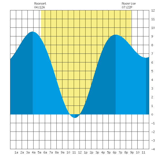 La Conner tide chart for Tuesday, May 21, 2024
