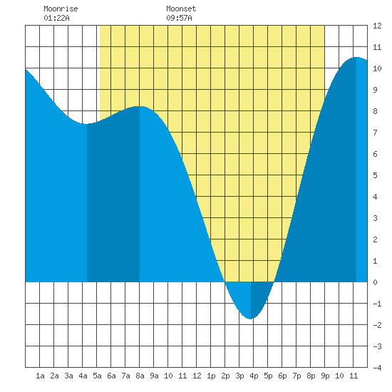 La Conner tide chart for Tuesday, May 28, 2024