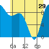 La Conner tide chart for Wednesday, May 29, 2024