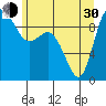 La Conner tide chart for Thursday, May 30, 2024