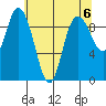 La Conner tide chart for Monday, May 6, 2024