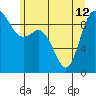 La Conner tide chart for Wednesday, June 12, 2024