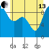 La Conner tide chart for Thursday, June 13, 2024