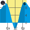 La Conner tide chart for Thursday, June 6, 2024