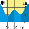La Conner tide chart for Saturday, July 13, 2024