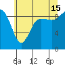 La Conner tide chart for Monday, July 15, 2024