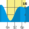 La Conner tide chart for Tuesday, July 16, 2024