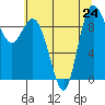 La Conner tide chart for Wednesday, July 24, 2024