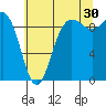 La Conner tide chart for Tuesday, July 30, 2024