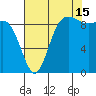 La Conner tide chart for Thursday, August 15, 2024
