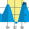 La Conner tide chart for Wednesday, August 21, 2024