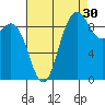 La Conner tide chart for Friday, August 30, 2024