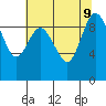 La Conner tide chart for Friday, August 9, 2024