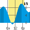 La Conner tide chart for Sunday, September 15, 2024