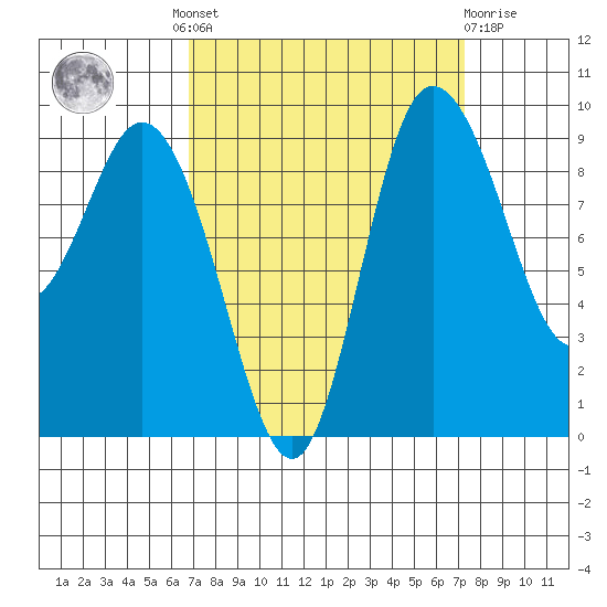 La Conner tide chart for Tuesday, September 17, 2024
