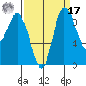 La Conner tide chart for Tuesday, September 17, 2024