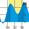 La Conner tide chart for Saturday, September 21, 2024