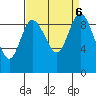 La Conner tide chart for Friday, September 6, 2024