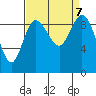 La Conner tide chart for Saturday, September 7, 2024
