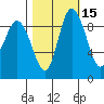 La Conner tide chart for Tuesday, October 15, 2024