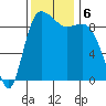 La Conner tide chart for Wednesday, November 6, 2024